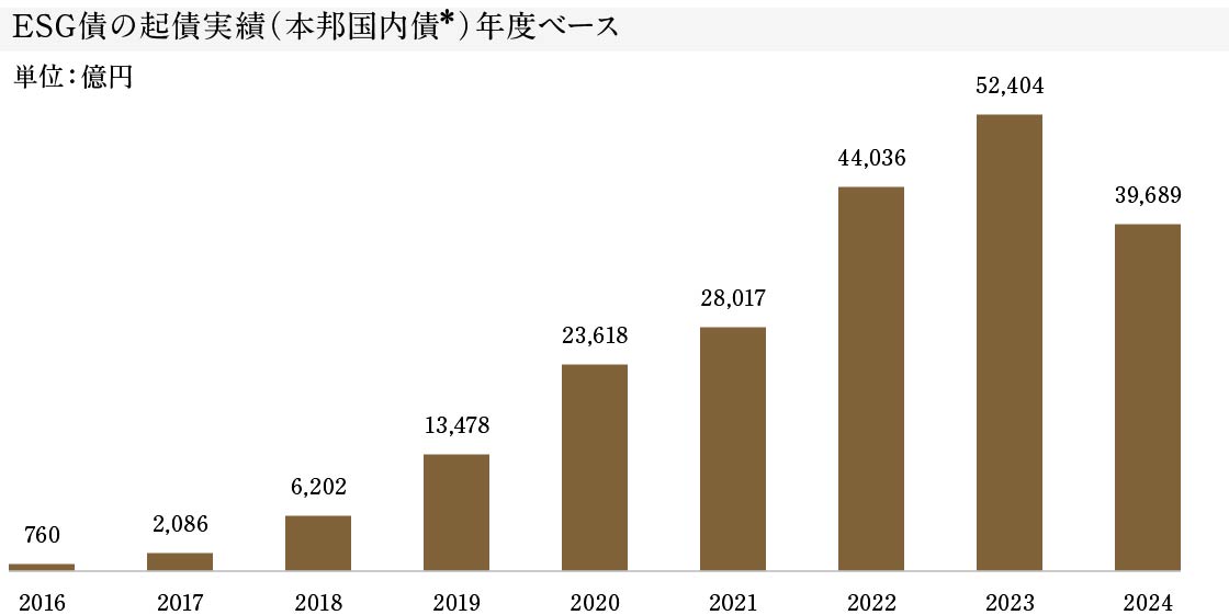 担当FAと所属企業に対する顧客の信頼