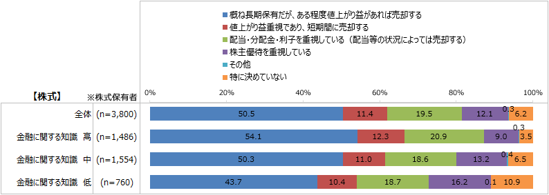 引用=日証協