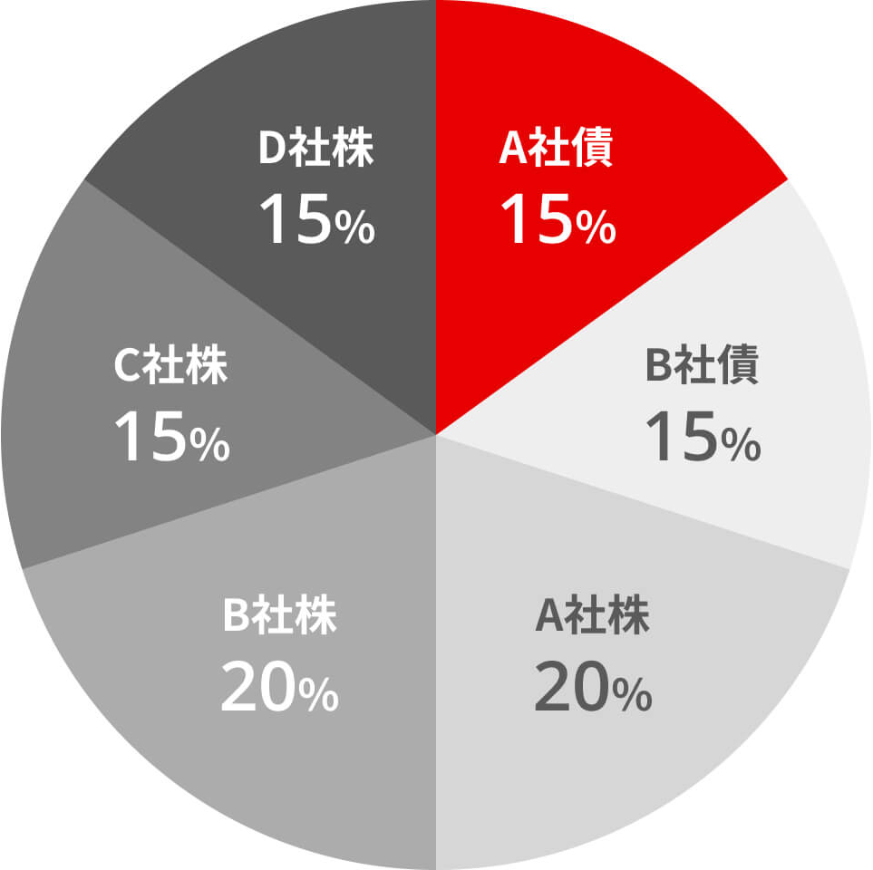 画像=株式会社ZUU