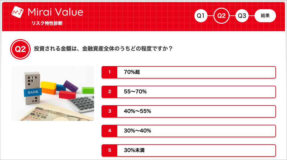 リスク特性診断の質問例