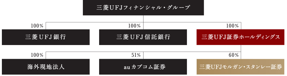 (2023年1月時点)