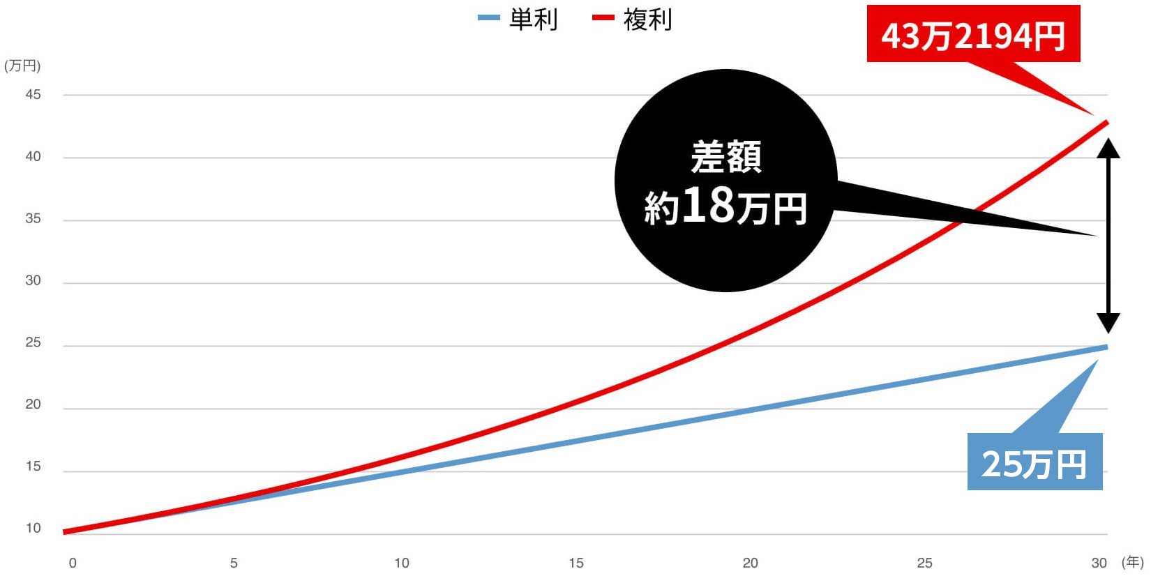 出典：三菱ＵＦＪモルガン・スタンレー証券