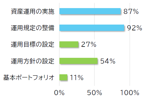 学校法人「実施」と「設計」のギャップ