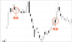 ローソク足チャート　イメージ