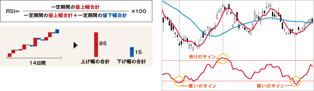 RSI　イメージ