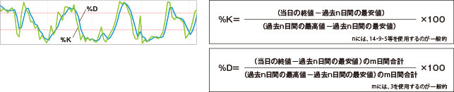 ストキャスティクス　イメージ