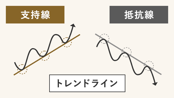 支持線　抵抗線　イメージ