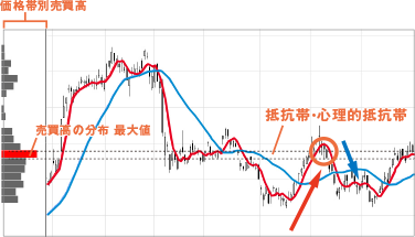 抵抗帯・心理的抵抗帯　イメージ