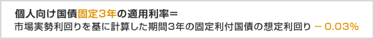 個人向け国債固定3年の適用利率=市場実勢利回りを基に計算した期間3年の固定利付国債の想定利回り-0.03％