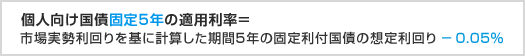 個人向け国債固定5年の適用利率=市場実勢利回りを基に計算した期間5年の固定利付国債の想定利回り-0.05%