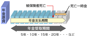 確定年金