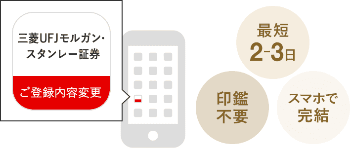 最短2～3日　印鑑不要　スマホで完結