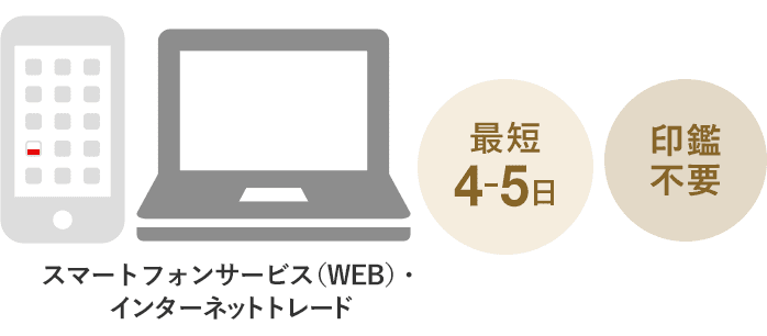 最短4～5日　印鑑不要