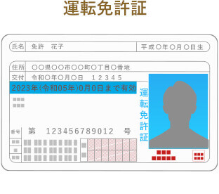 運転免許証