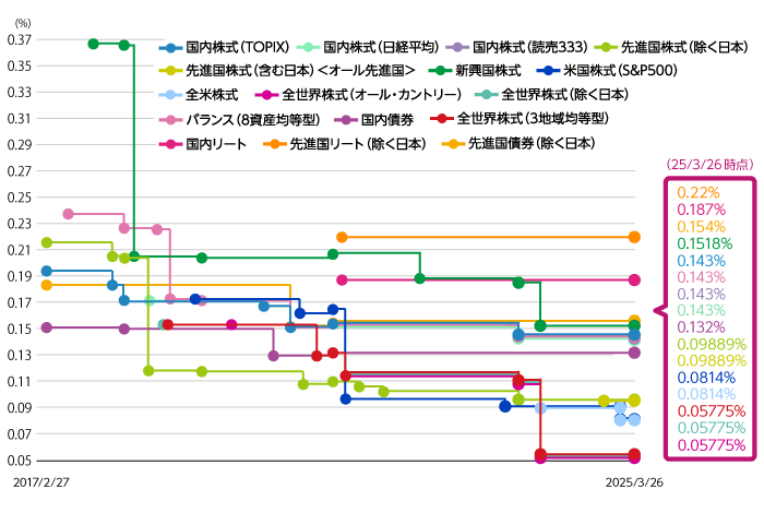 イメージ図