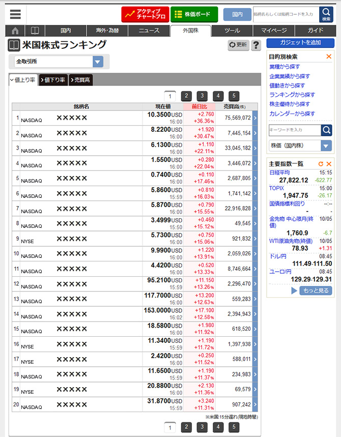 米国株式ランキング