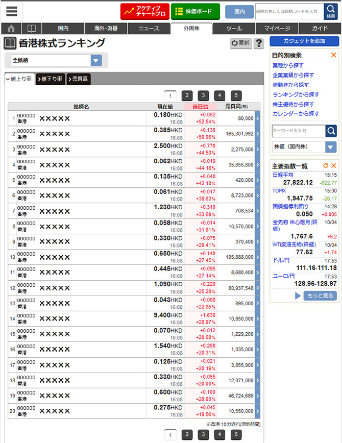 香港株式ランキング