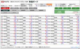 株価ボード