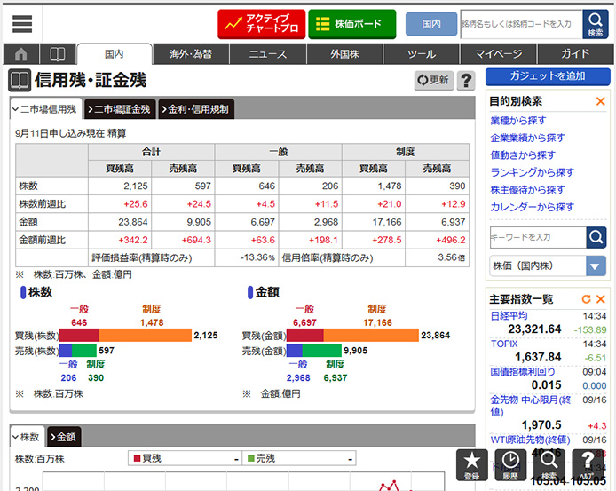 信用・証金