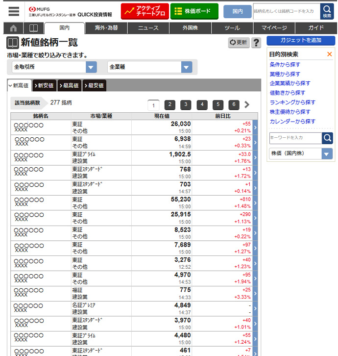 新値・特別気配