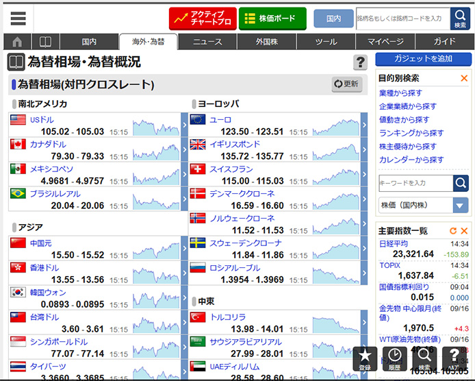 為替相場・為替概況