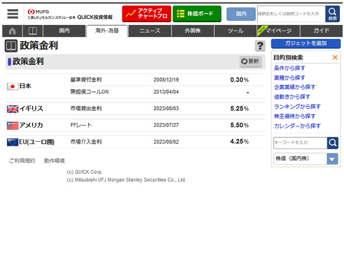 政策金利