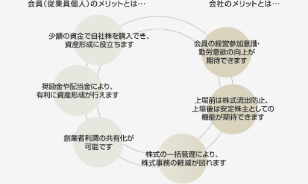 従業員持株会の導入メリット